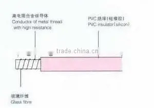 Silicon Rubber Insulated Heating Wire thumbnail-1