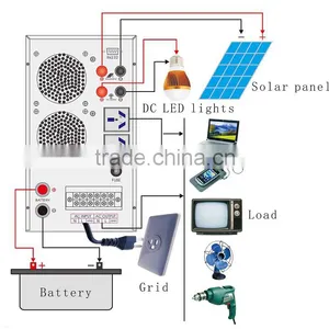 Factory Price 2KW Grid Tie Solar Power Inverter/12V 220V 2000W Offgrid Solar Power Inverter With Built-in Charge Controller thumbnail-4