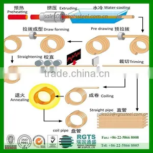 Copper Pipe Size Copper Tube thumbnail-5
