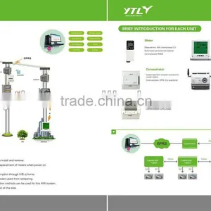 China Meter Manufacturer AMI System thumbnail-1