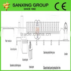 SX Highway Guardrail Plate Equipment thumbnail-4