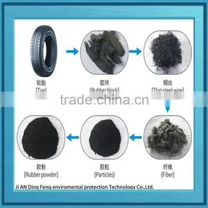 2015 Waste Tire Recycling Machine For Rubber Powder Producing Manufacturer thumbnail-1