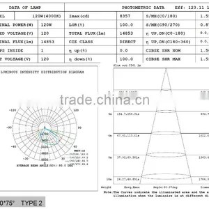 2016 New Products 120w 5700k UL DLC Module Led Flood Light With HLG Mean Well Driver thumbnail-6