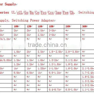CCC 5W 5V 0.5A KTEC USB Power Supply thumbnail-4