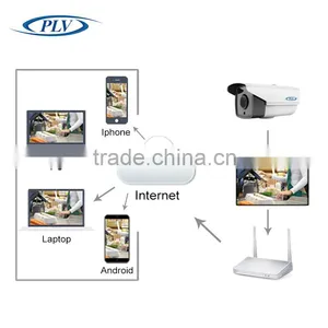 Well Selling PLV-NC411cctv Secure Eye IR Waterproof Bullet HD 3MP IP Camera thumbnail-5