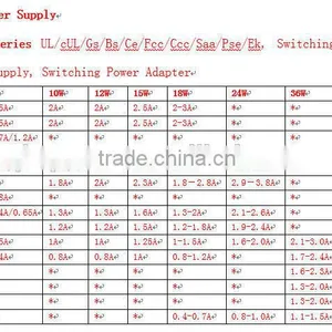 5V 2.5A CE Approved for Europe AC Adapter,USB Charger thumbnail-4