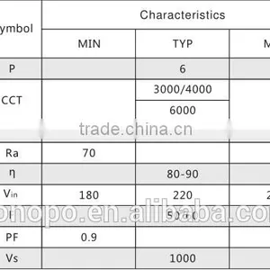 6w Tube Light t5 t8 With CRI 3000k 4000K 6000K Dimmable Low Price Driverless Factory Price ac Light Module thumbnail-3