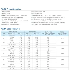UL1095 thumbnail-1