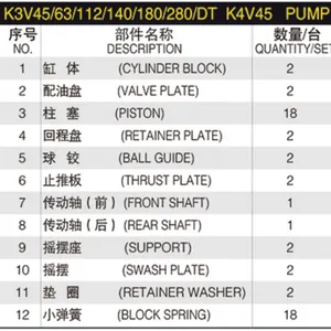 K3V45/63/112/140/180/280/DT K3VL140 K3VL112 K3VL28 K3VL45 K3VL63 K3VL180 K4V45 Hydraulic Piston Pump Spare Parts for KAWASAKI thumbnail-6