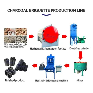 Charcoal Makibg Machine From Coconut Shell Coconut Shell Charcoal Cube Briquette Making Machine EPC thumbnail-5