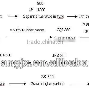 Hot Sale Cut Machine,tyre Tire Cutter thumbnail-6