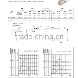 2015 High Grade Offset Shaft Micro dc Motor thumbnail-3