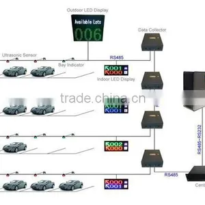 All-around Ultrasonic Detector Series PGS for Car Parking thumbnail-1