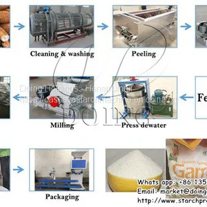 Complete Set of Garri Processing Machinery Used in Garri Production in Garri Processing Plant thumbnail-1