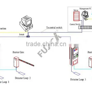 Hospital Smart Parking Management Systems FJC-T6 thumbnail-4