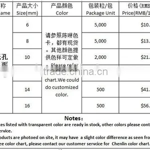 WA5 Round Rivoli Faceted Flat Back Acrylic Jewels Rhinestones DIY Fashion Decoration, Craft Jewelry Fitting Garment Bags thumbnail-2