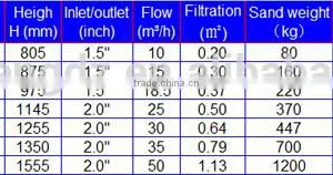 Smooth Top Mount Swimming Pool Sand Filter thumbnail-5