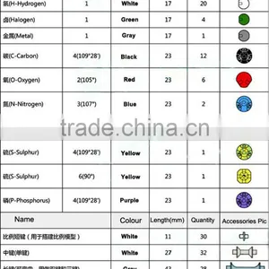2015 Hot Sale Molecular Model, Molecular Model Kits as Chemistry Model thumbnail-6