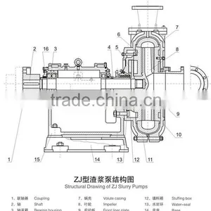 Mining Centrifugal Slurry Pump Sludge Pump With Low Noise thumbnail-3