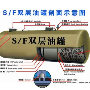 SF Double Wall Underground Fuel Storage Tank, FRP/Steel Composite Double Layer Tank for Gas Station, Anti-leakage, Corrosion Resistant thumbnail-4