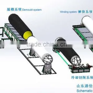 Large Diameter Polyethylene (PE) Winding Structure Wall Pipe Production Line(Large Diameter Polyethylene (PE) Winding Structure) thumbnail-1