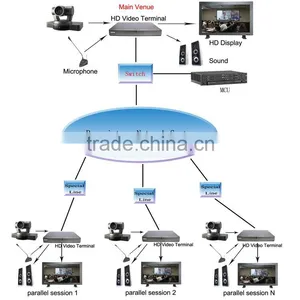 NTSC/PAL Support HD 1080p Real-time Record HD-SDI Usb2.0 Video Capture Controller thumbnail-3