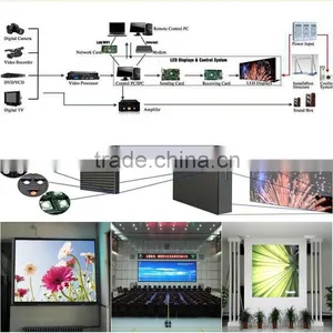 P10 DIP Outdoor Waterproof Full Color LED Display Screen thumbnail-2