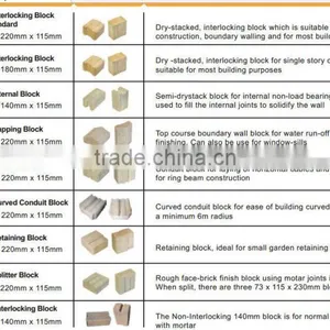 M7MI Interlocking Brick Machine Price/small Brick Making Machine thumbnail-6