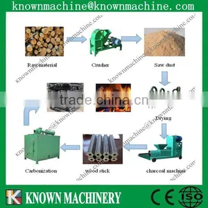 Recycle and Save Energy Complete Wood Briquette Making Line,wood Briquette Production Line thumbnail-1