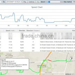 Global Google Map Gps Vehicle Trackers Fleet Management Realtime Software thumbnail-5