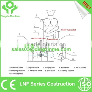 900~1100 Kg/hour Mini Rice Mill Plant Combined Rice Husking & Rice Whitening Equipment thumbnail-2