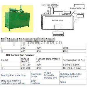 Hot Selling Biomass Briquette Machine Charcoal Machine thumbnail-1