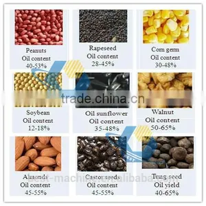 Turnkey Project 50TPD Commercial Mini Cooking Peanut Oil Press Machine in Pakistan With CE Approved thumbnail-5
