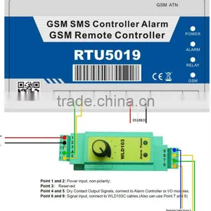 GSM RTU SMS Controller With Analog Input DIN 2 Relay Output thumbnail-3