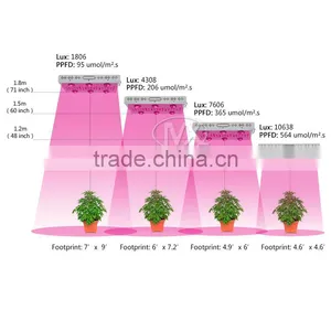 COB Grow Light Led 90W Integrated Diy Led Grow Light Kits For Hydroponics thumbnail-1