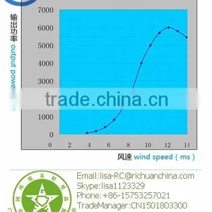 Off-grid Permanet Magnet Generator Chinese Manufacturers Richuan 5kw Home Use Horizontal Wind Turbine Generator thumbnail-2