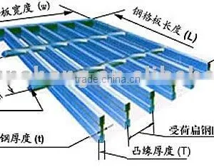 Bar Grating thumbnail-1