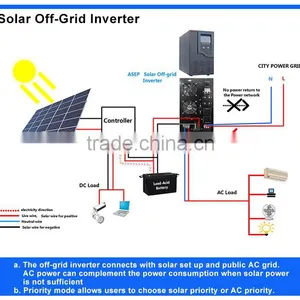 Make the Inverter Pure Sine Circuit,design the Sine Wave Inverter Circuit for You thumbnail-1