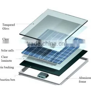 Poly-crystalline Solar Panel / Solar Module 90W 100W 110W 120W 130W 140W With TUV/IEC Certification thumbnail-4