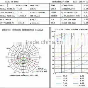 2015 Best Price China Made Led Street Light 240w thumbnail-3