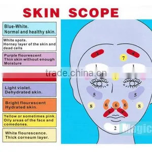 Micro Machine Magic Mirror Facial Reveal 3D Skin Analysis for Home Use thumbnail-6