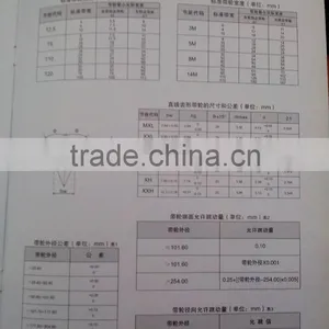 T5 T10 Type Good Quality Timing Pulley thumbnail-3