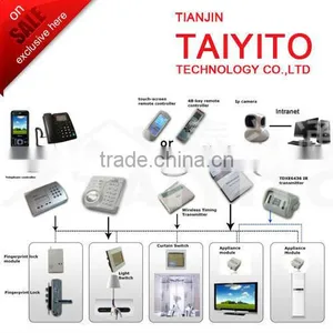 TAIYITO Bidirectional Home Automation System/x10 & Plc Smart Home System thumbnail-1