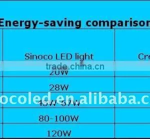 Sinoco CE RoHS PSE High Lumen145lm/w Ip65 100w Gas Station Led Price Display thumbnail-6