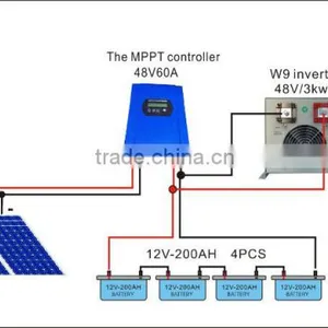 1KW 3KW 5kw Solar Panels Kit 1KW 3KW 5kw Complete Set off Grid Solar Power System Home With Battery thumbnail-2