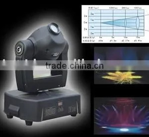 MOVING HEAD LIGHTING thumbnail-1