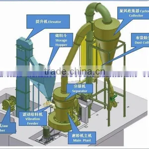Lime Lump Grinding Mill 3-5t/h From 10mm to 200 Mesh thumbnail-2