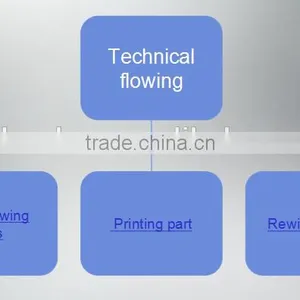 CE Certificate Automatic Rolling Garbage Bags Making Machines Plastic Bags Machinery thumbnail-4