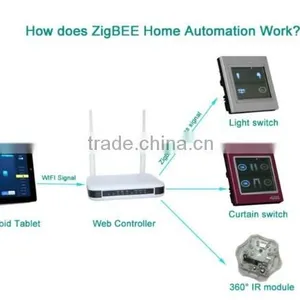 RS 485 Module Zigbee Home Automation System TYT Smart Home Automation System thumbnail-1