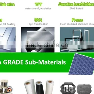 High Quality Solar Panel 280w Poly for Home Solar Power Station thumbnail-5